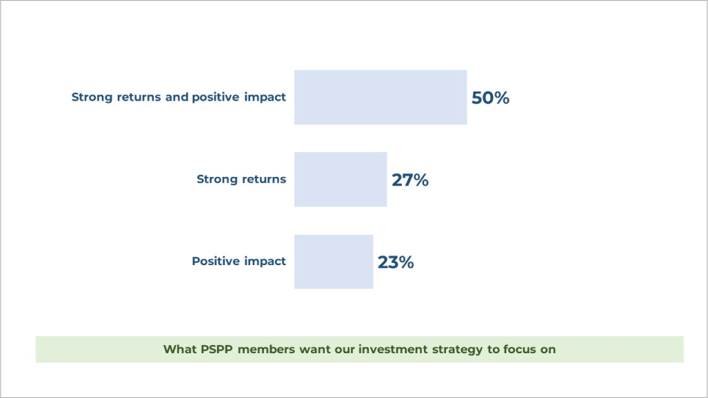 Investment strategy focus