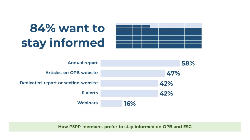 How members want to stay informed