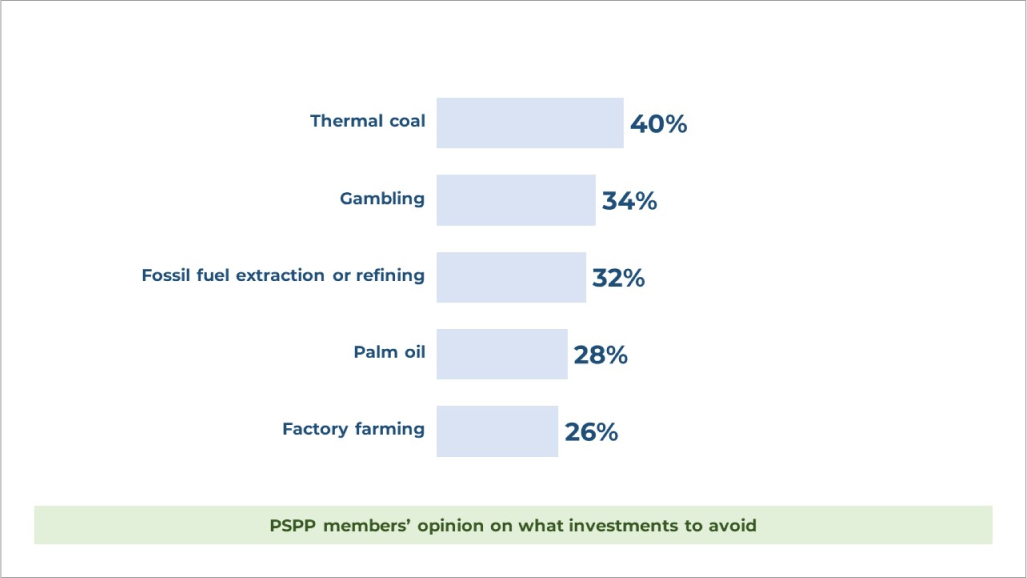 Investments we should avoid