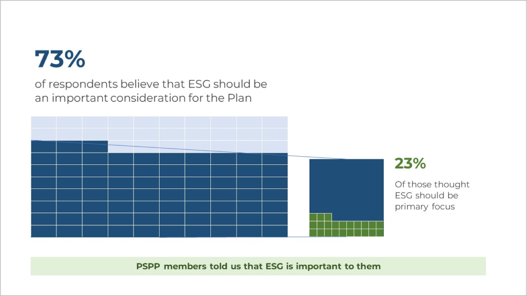 Importance of ESG